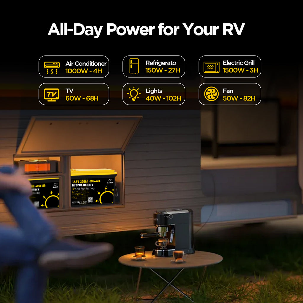 GoKWh 12V 320Ah Built in 200A Bluetooth BMS LiFePO4 Battery