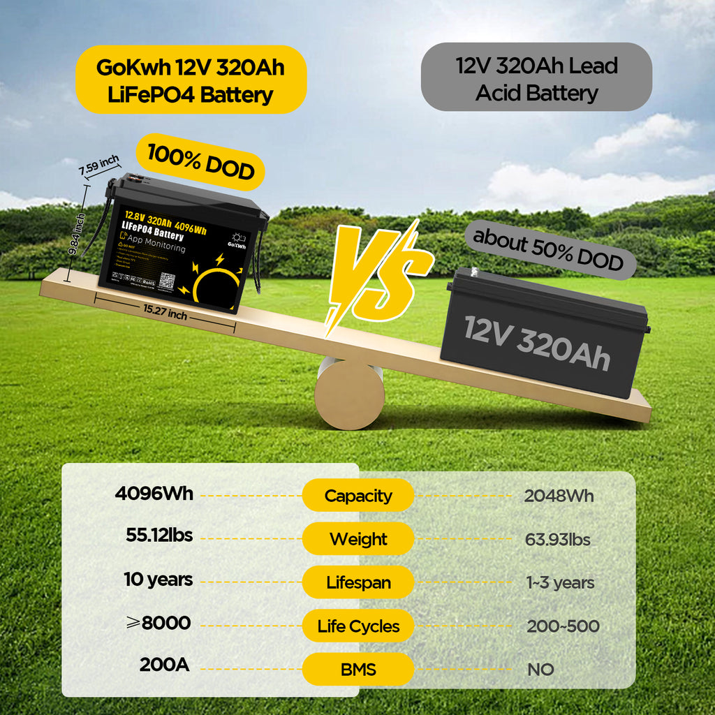 12V 320Ah Built in 200A Bluetooth BMS LiFePO4 Battery