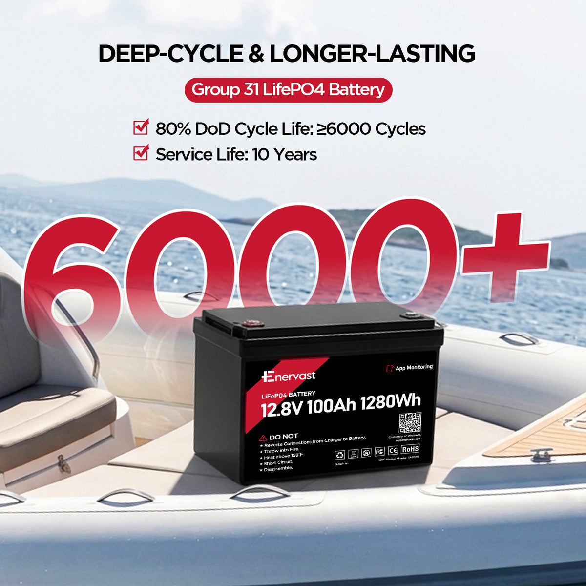 Enervast 12V 100Ah LiFePO4 Lithium Battery Group 31