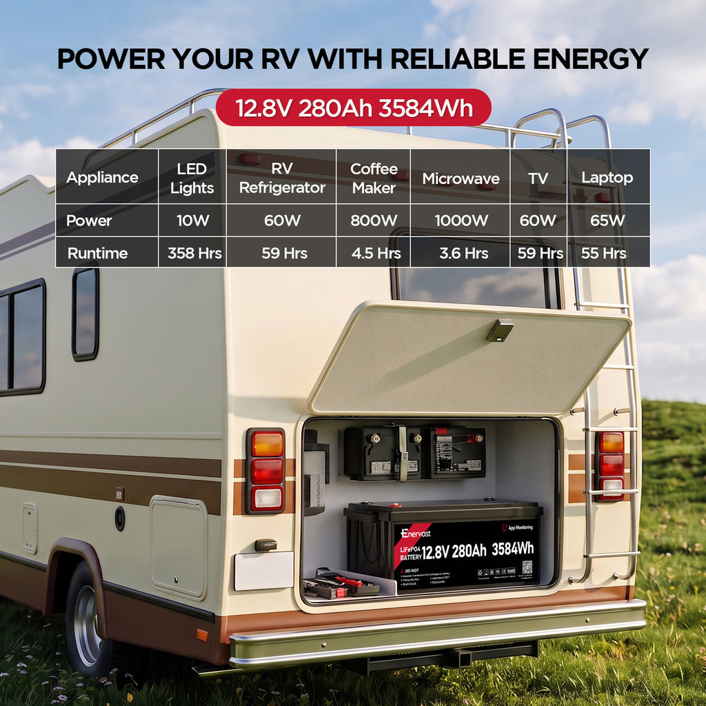 Enervast 12V 280Ah LiFePO4 Lithium Battery