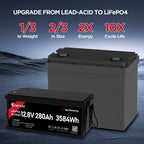 Enervast 12V 280Ah LiFePO4 Lithium Battery