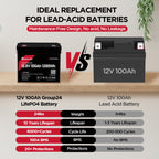 Enervast 12V 100Ah LiFePO4 Lithium Battery Group 24