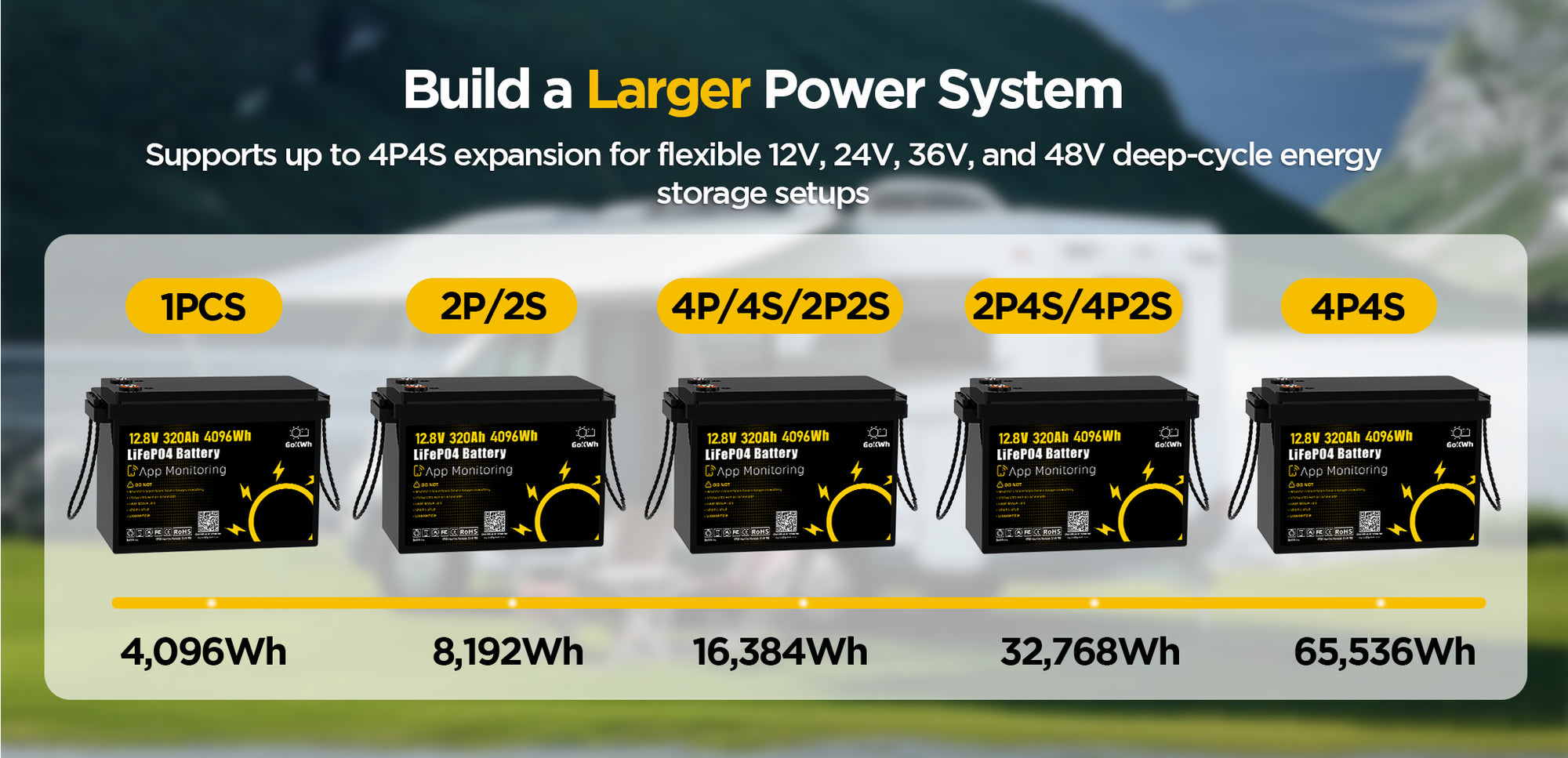 Expandable for Larger Solar & Off-Grid Systems