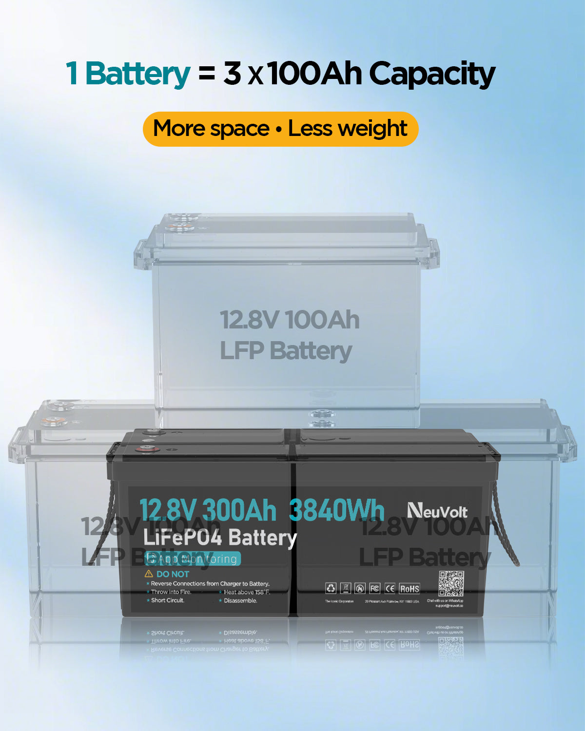NeuVolt 12V 300Ah Lithium LiFePO4 battery