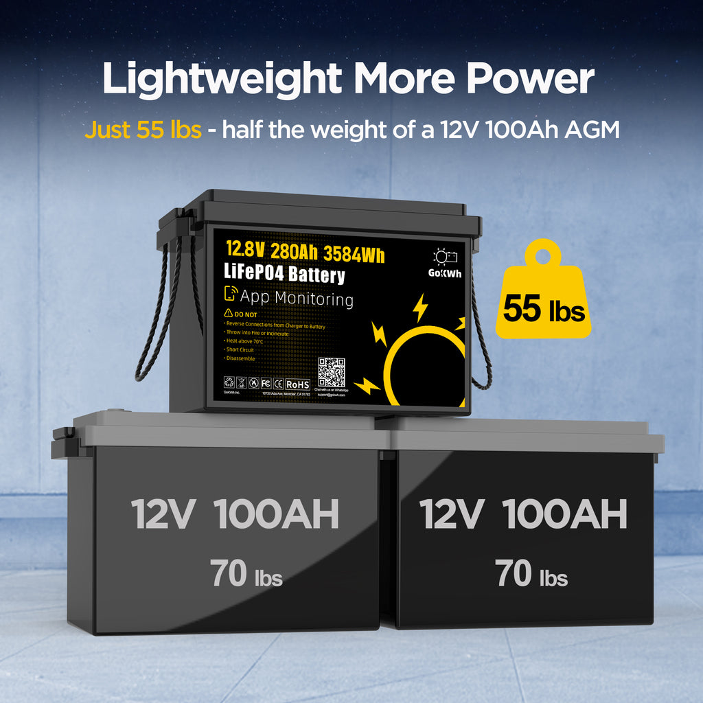 12V 280Ah LiFePO4 Deep Cycle Battery  with 200A BMS