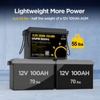 12V 280Ah LiFePO4 Deep Cycle Battery  with 200A BMS